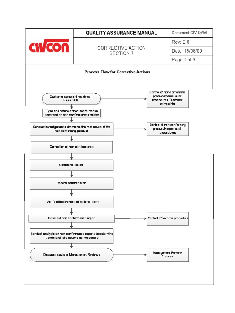 Corrective Action Process Overview | PDF | Business