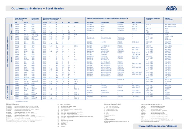 Outokumpu Stainless - Steel Grades | PDF | Heat Treating | Rolling ...