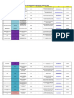 List of Programme For Training Incentive 2015