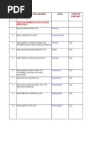 Name of The Lmi Unit Dtic SL NO Type of The Unit: Drugs & Pharmaceuticals Based Industries