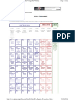 Plan Comptable Français