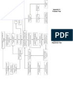 Appendices A. Problem Tree B. Objectives Tree C. Alterna