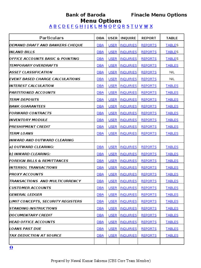 Finacle Menu Options for Bank of Baroda | PDF | Debits And Credits ...