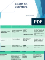 Farmacologia Del Sistema Repiratorio Imd 2014