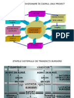 Ciclu Aprovizionare