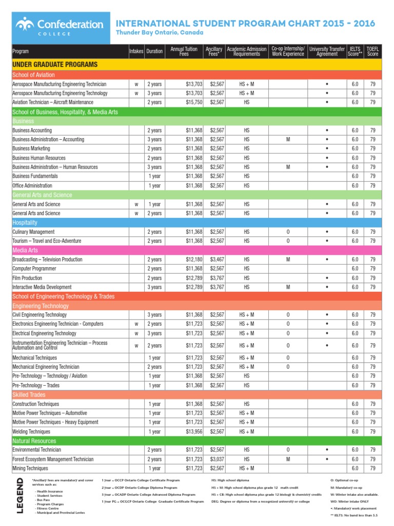 International Student Program Overview | PDF | High School Diploma ...