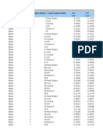 TABLE: Joint Reactions Story Joint Label Unique Name Load Case/Combo FX FY