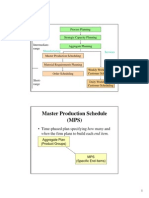 Master Production Schedule