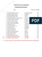 Clasificación Arbitros 2014-15