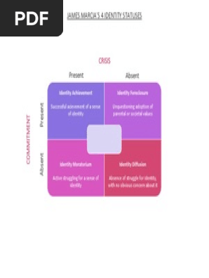James Marcias 4 Identity Statuses
