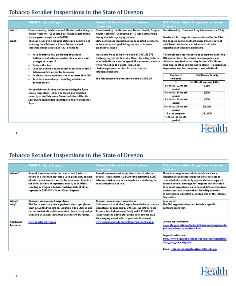 Tobacco Inspection Types Food And Drug Administration Regulatory