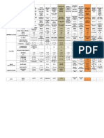 Cuadro Comparativo de Esfpecies