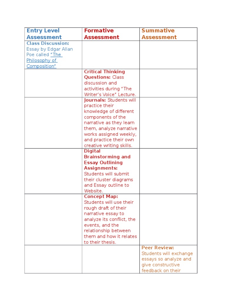 Narrative Writing Assessment Guide | PDF
