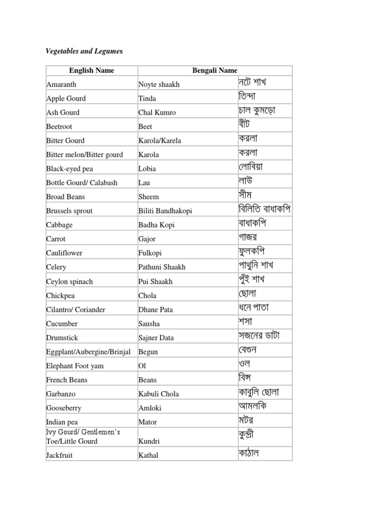 Vegetables in Bengali To English PDF