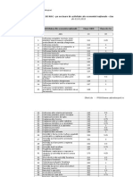 Tarif Risc 2015