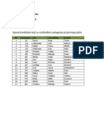 2015 Spisak Kandidata Oslobodjenih Prijemnog Ispita