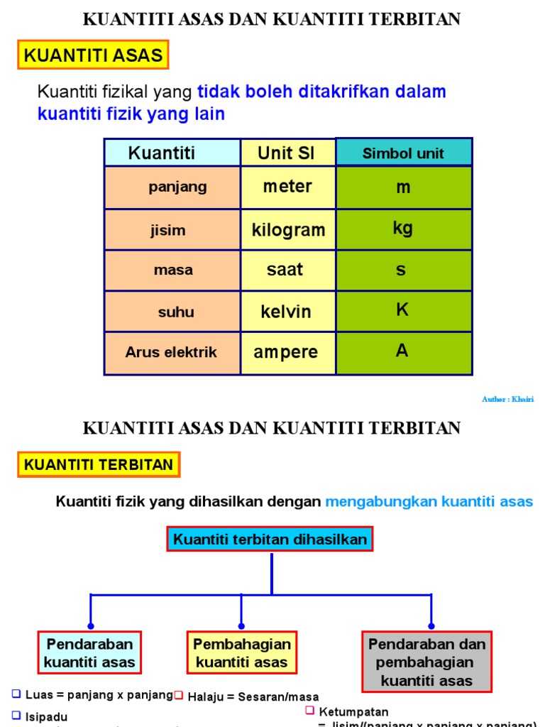 1 Kuantiti Asas Dan Kuantiti Terbitan Pdf