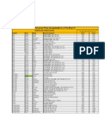 PW East, North, MPC, Mah, TNP MRP W.E.F 01st May'15