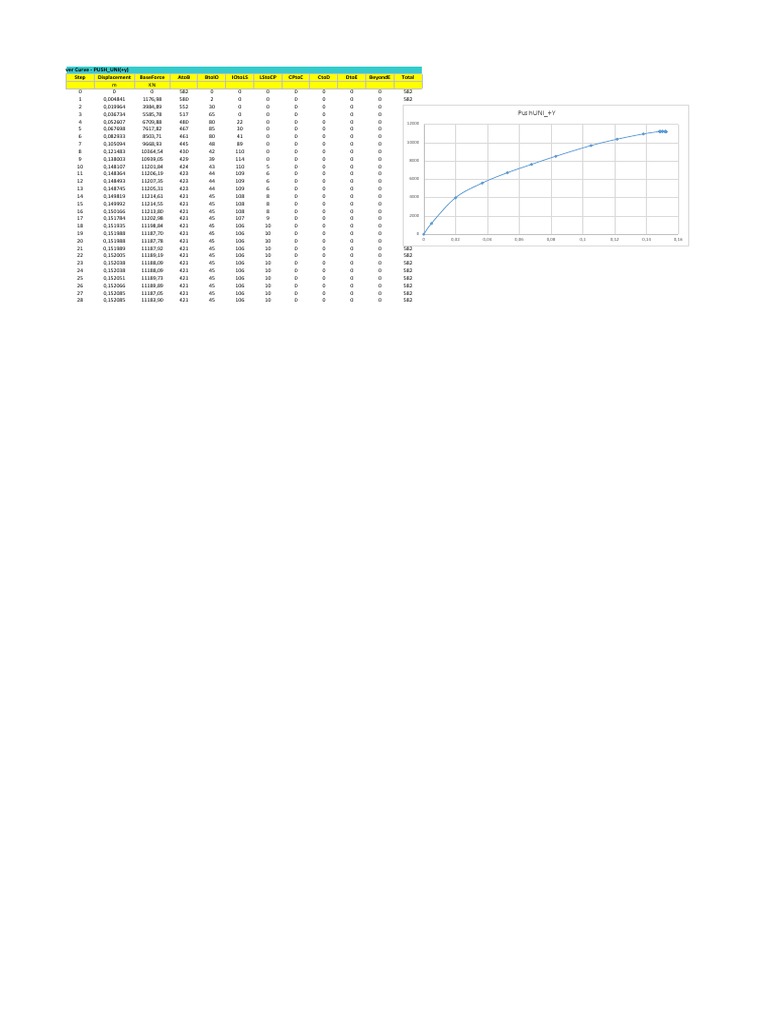 Ver Curve - Push - Uni (+Y) Step Displacement Baseforce Atob Btoio ...