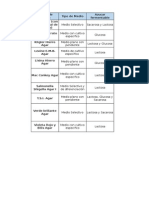 Medios de Cultivo