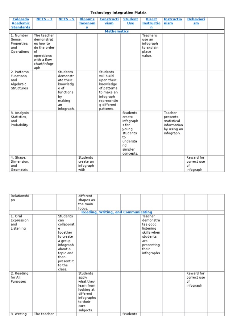 Classroom Infographic Integration Guide | PDF | Classroom | Science