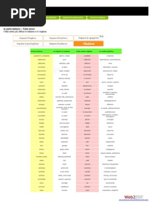 Falsi Amici Italiano Inglese