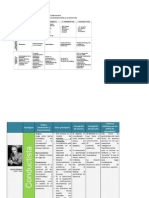 Cuadro Comparativo de Paradigmas Psicologicos