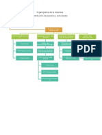 Organigrama de La Empresa