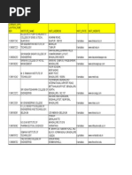 Reporting Centre in 'Karnataka