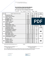 Sheet of Official Track Racing Results