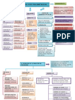 mapas psicometría