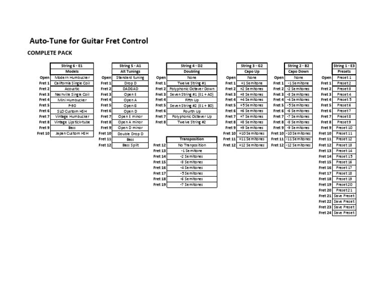Fret Control Complete v5 | PDF | Language Arts & Discipline | Art