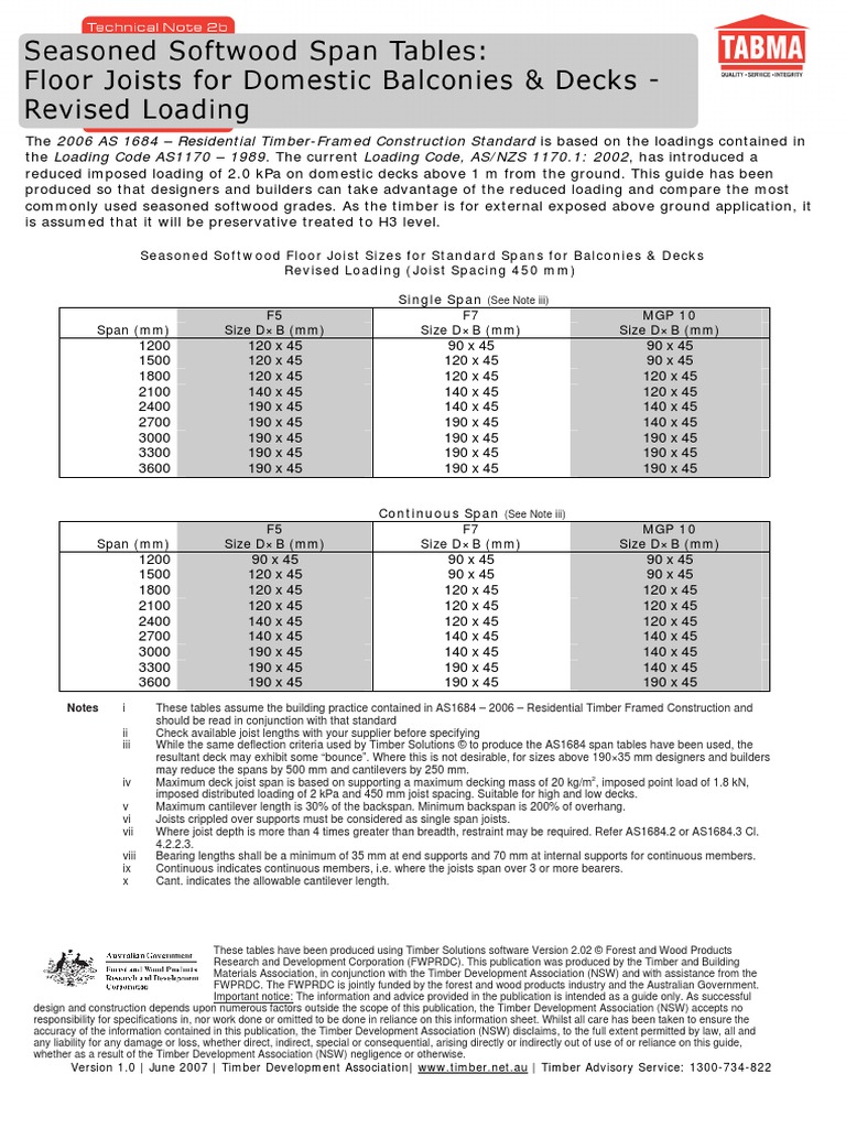 timber decking span tables