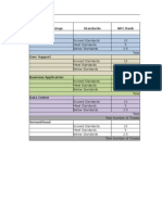 All Departments: ICT Groupings Standards NPC Rank Connectivity