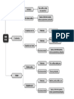 Mapa Conceptual Animales