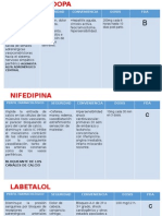 Farmacos antihipertensivoes en el embarazo