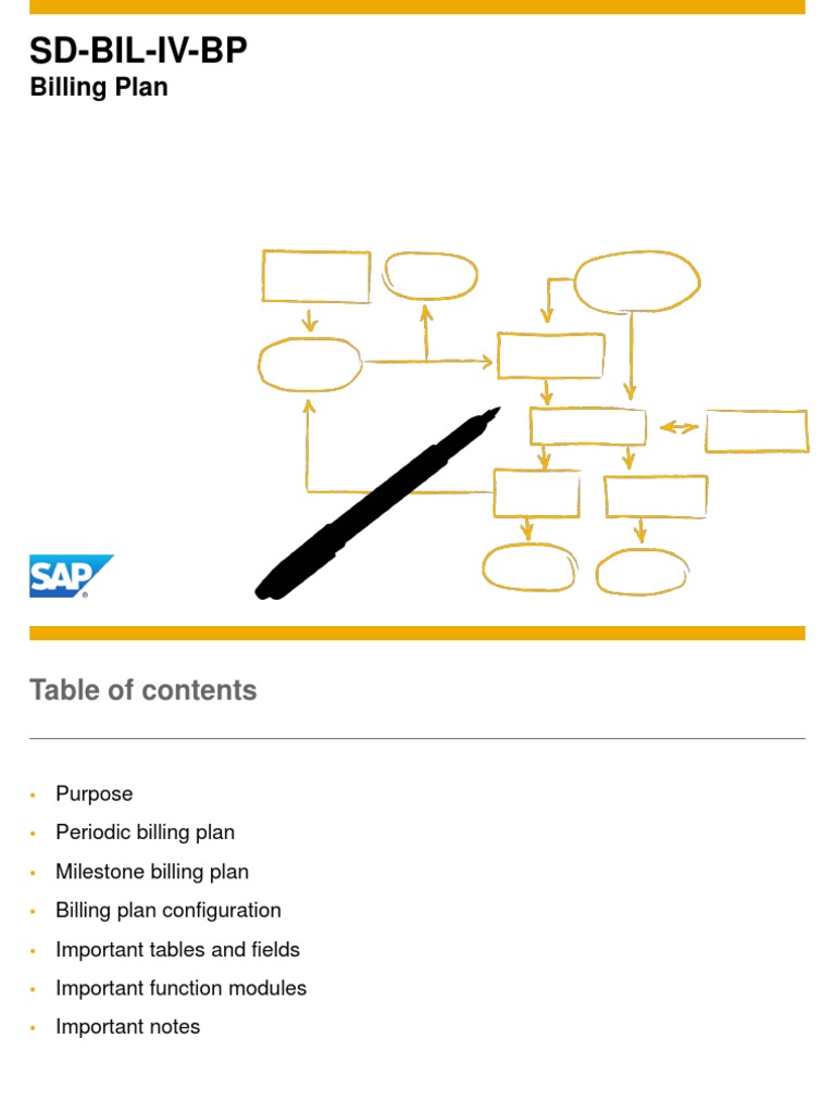 SAP BL Billing Plan | PDF | Invoice | Computing