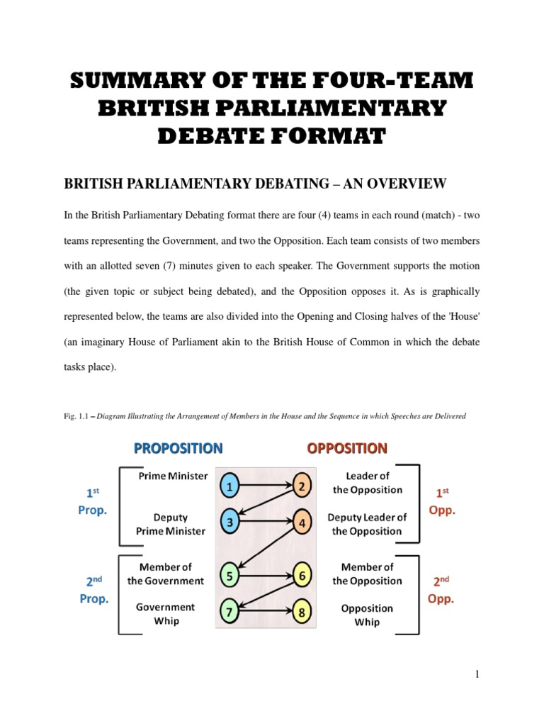 British Parliamentary Debate Format PDF Epistemology Public Sphere