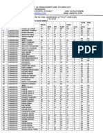 Grd-Institute of Management and Technology 214, Rajpur, Dehradun PHONE: 0135-2734741, 2734327 FAX: 0135-2734048 Email