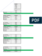 Database Analysis