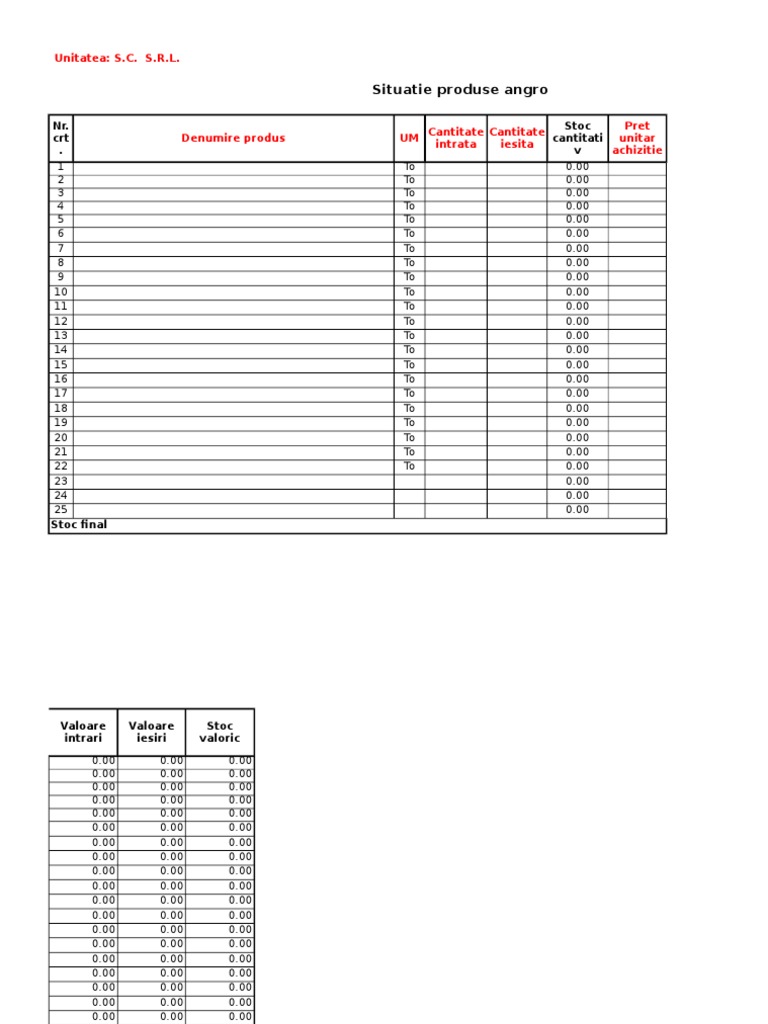Situatia Produse Angro S.C. S.R.L. | PDF | Finance & Money Management ...