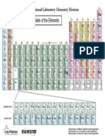 periodic table.pdf
