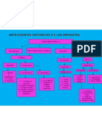 Antecedentes Historicos de Los Impuestos (Mapa Conceptual)