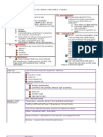 Vascular Examination