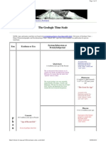 Geo Time Scale