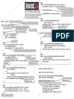 JUnit4 on One Page (Synoptique Junit)