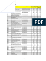 PHILHEALTH List Of Medical Case Rates 2