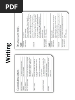 Fce Writing Full Revision