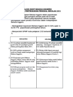 Analisis Swot Bahasa Inggeris 2015