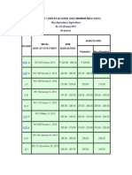 Wage Rates